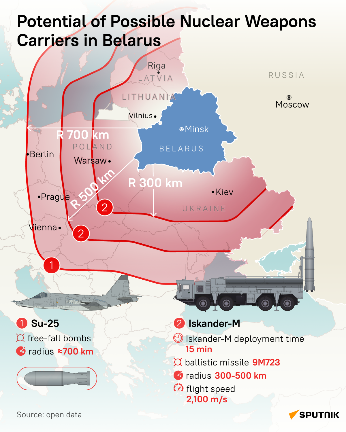 Potential of Possible Nuclear Weapons Carriers in Belarus - Sputnik International