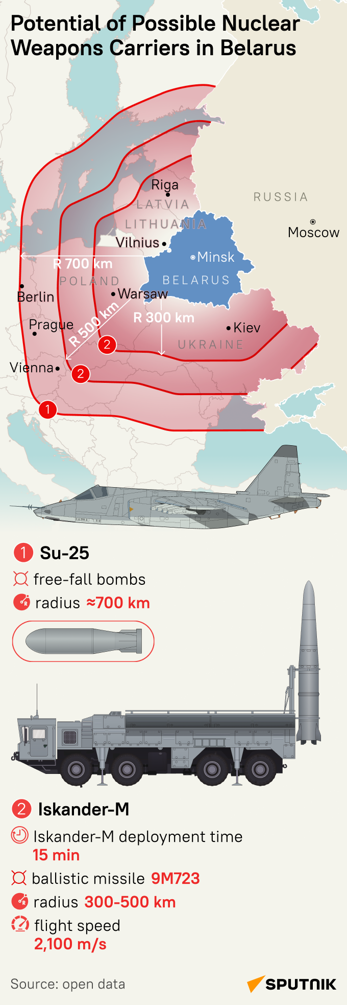 Potential of Possible Nuclear Weapons Carriers in Belarus - Sputnik International