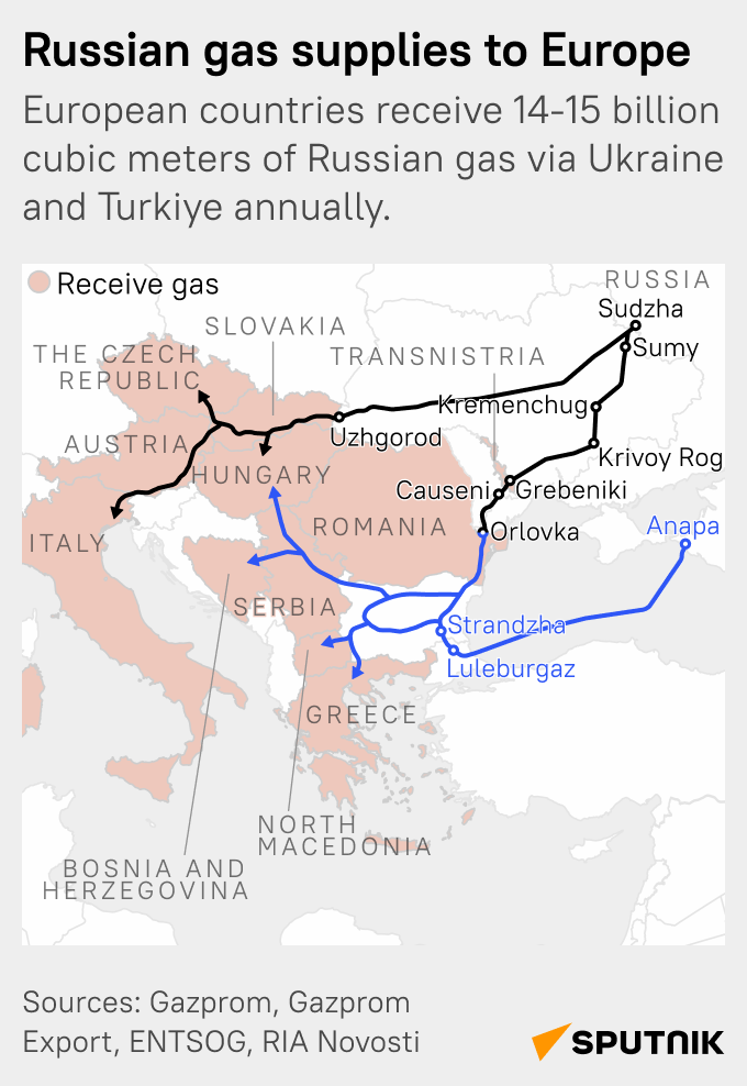 Russian gas supplies to Europe - Sputnik International