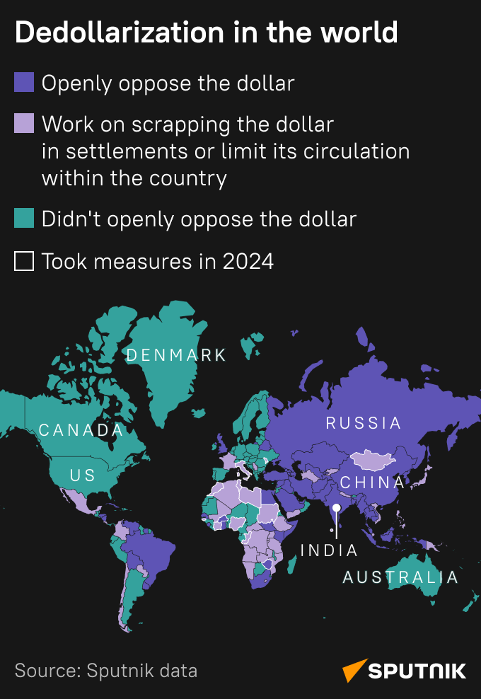 Dedollarization in the world - Sputnik International