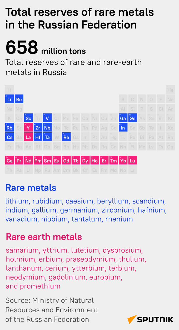 Russia's Rare Metals - Sputnik International