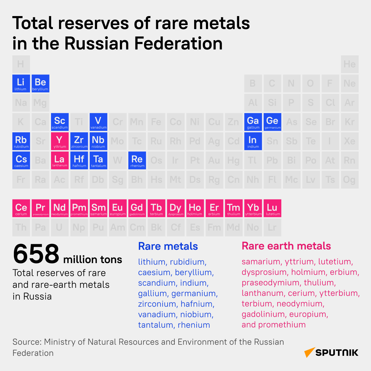 Russia's Rare Metals - Sputnik International