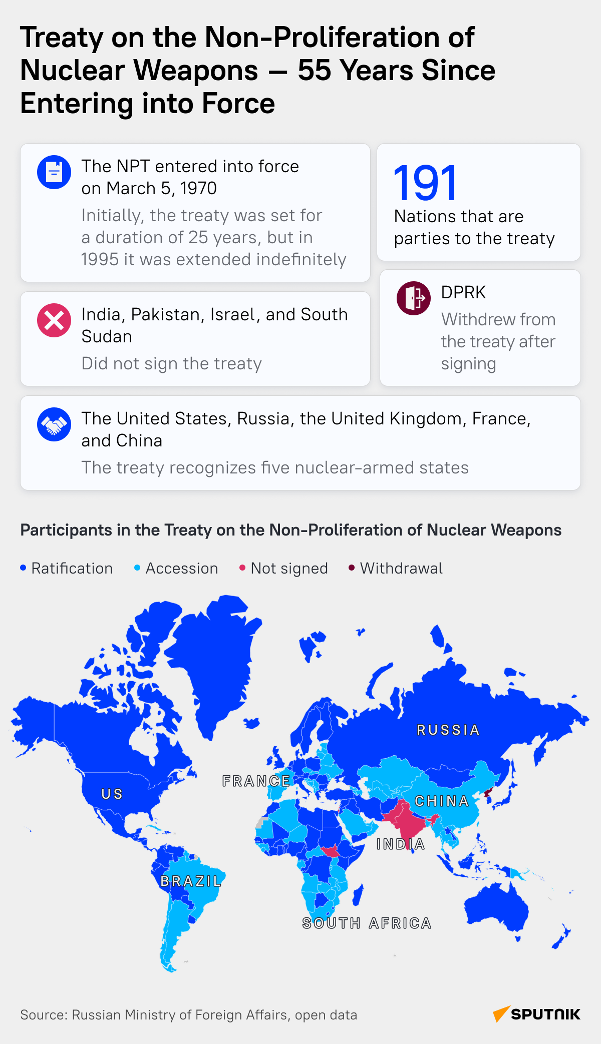 NPT Desktop - Sputnik International