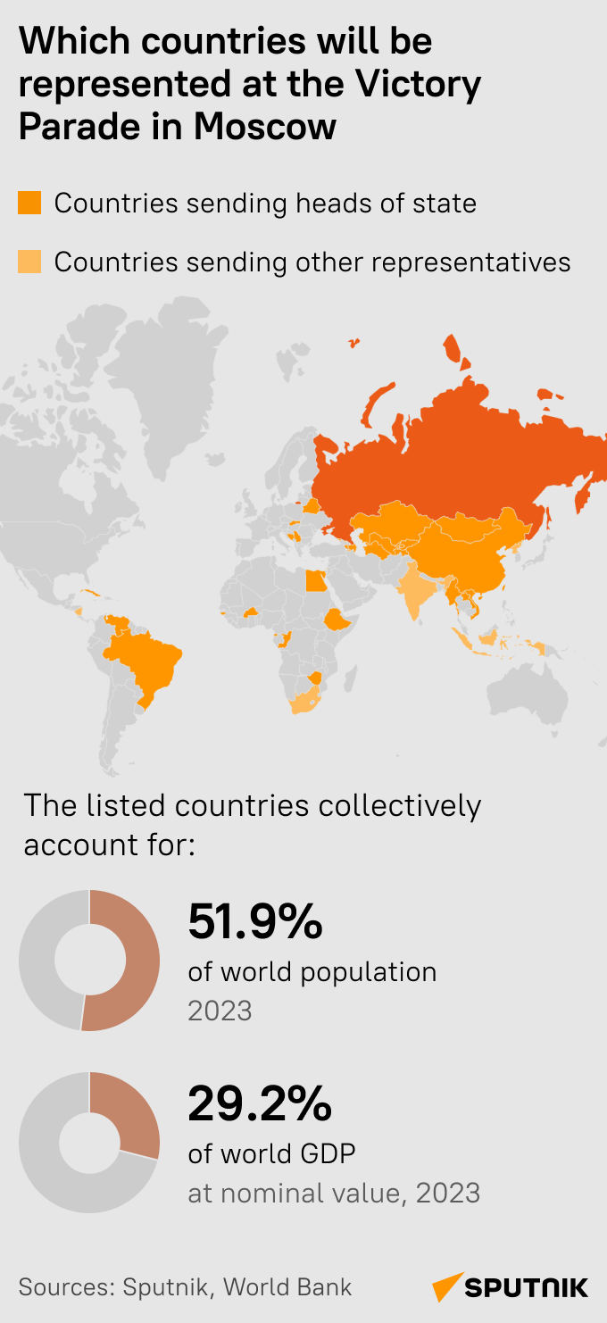 Victory Day Parade - Sputnik International