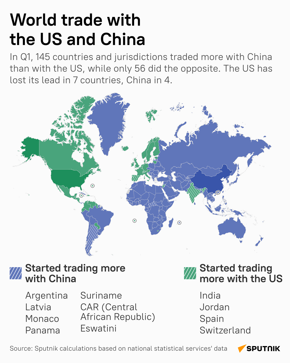 World Trade - Sputnik International