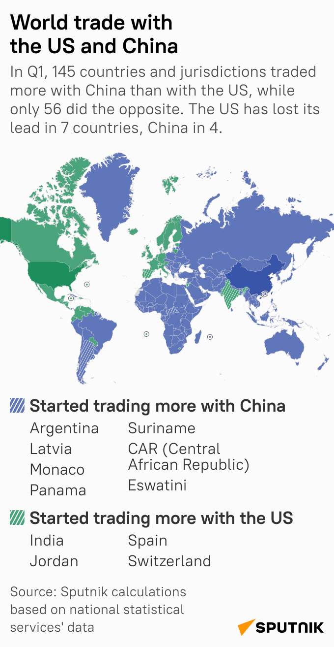 World trade - Sputnik International