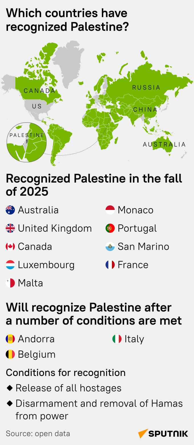Which Countries Have Recognized Palestine? - Sputnik International