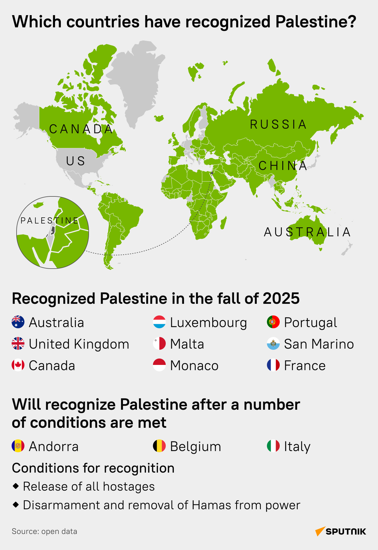 Which Countries Have Recognized Palestine? - Sputnik International