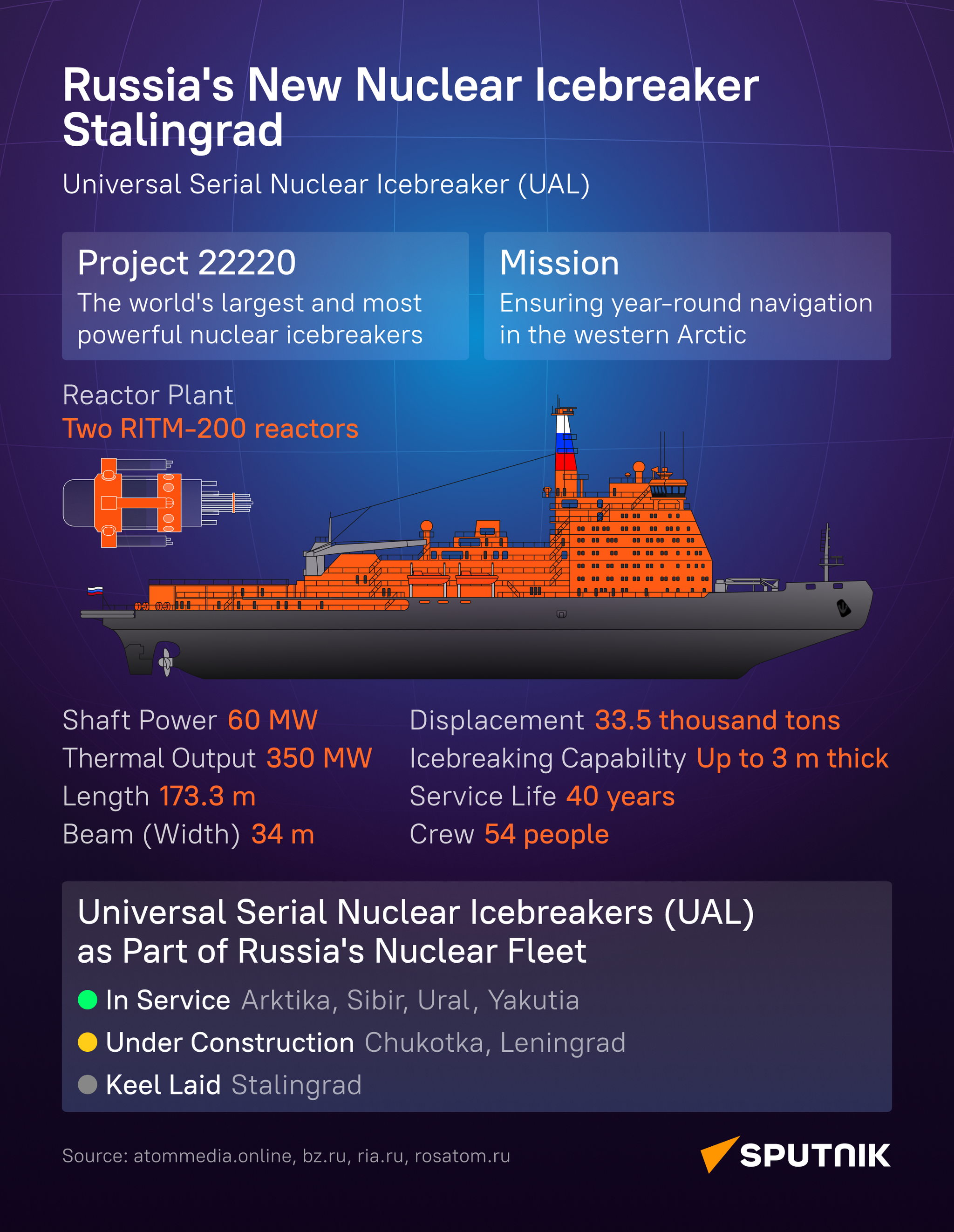 Nuclear icebreaker Stalingrad - Sputnik International