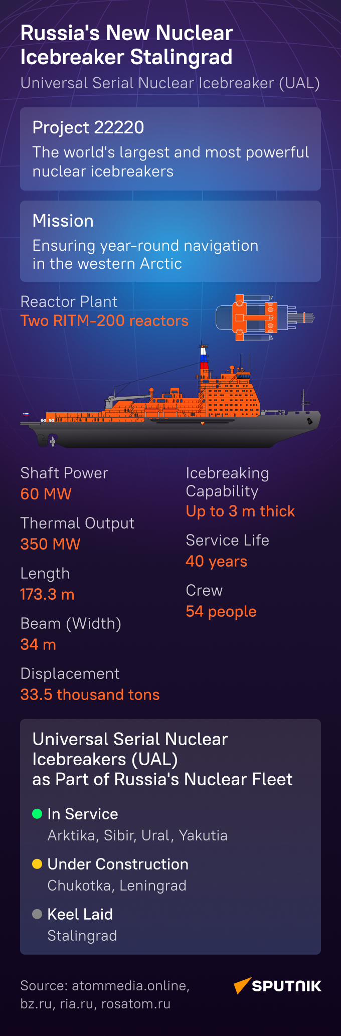 Nuclear icebreaker Stalingrad - Sputnik International