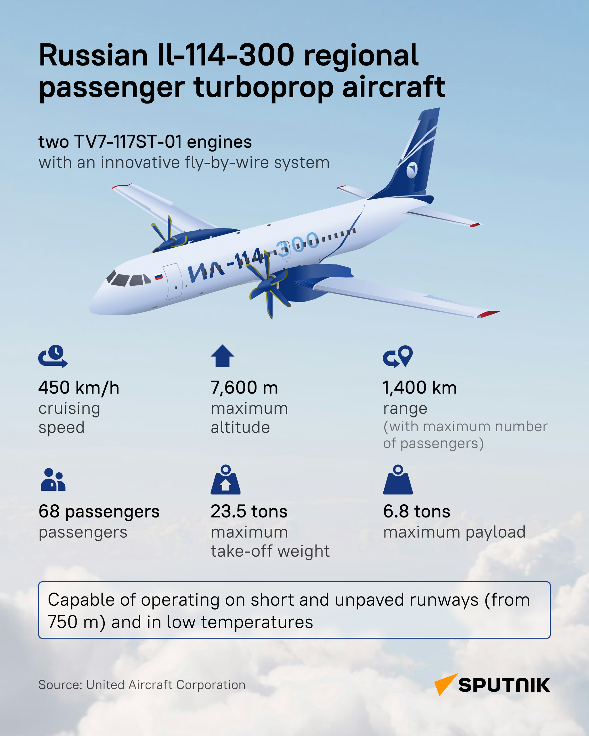 Ilyushin Il-114 - Sputnik International
