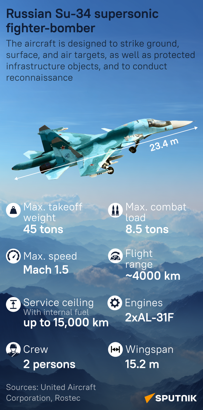 Russian Su-34 supersonic flighter-bomber - Sputnik International