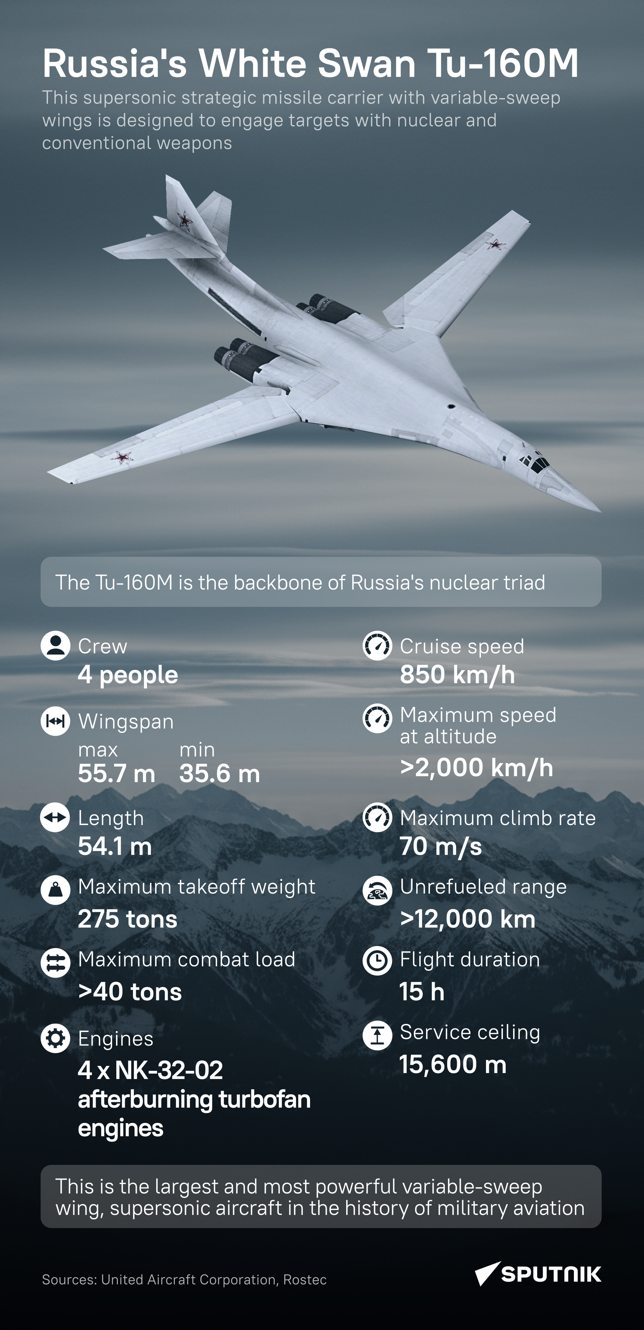 Tu-160M Russian strategic bomber specs - Sputnik International