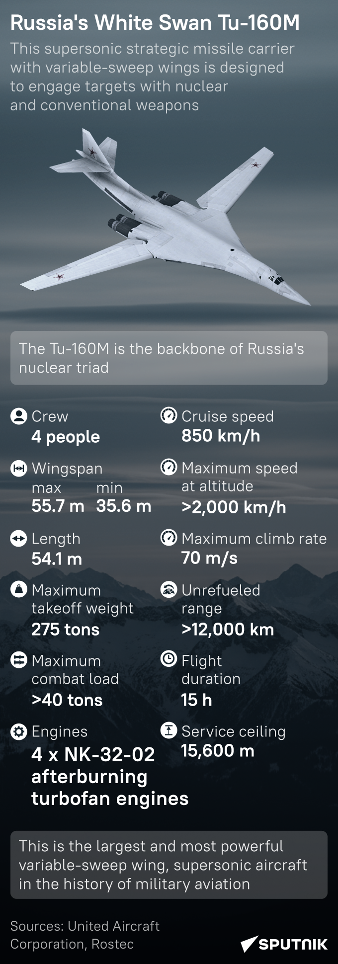 Tu-160M Russian strategic bomber specs - Sputnik International