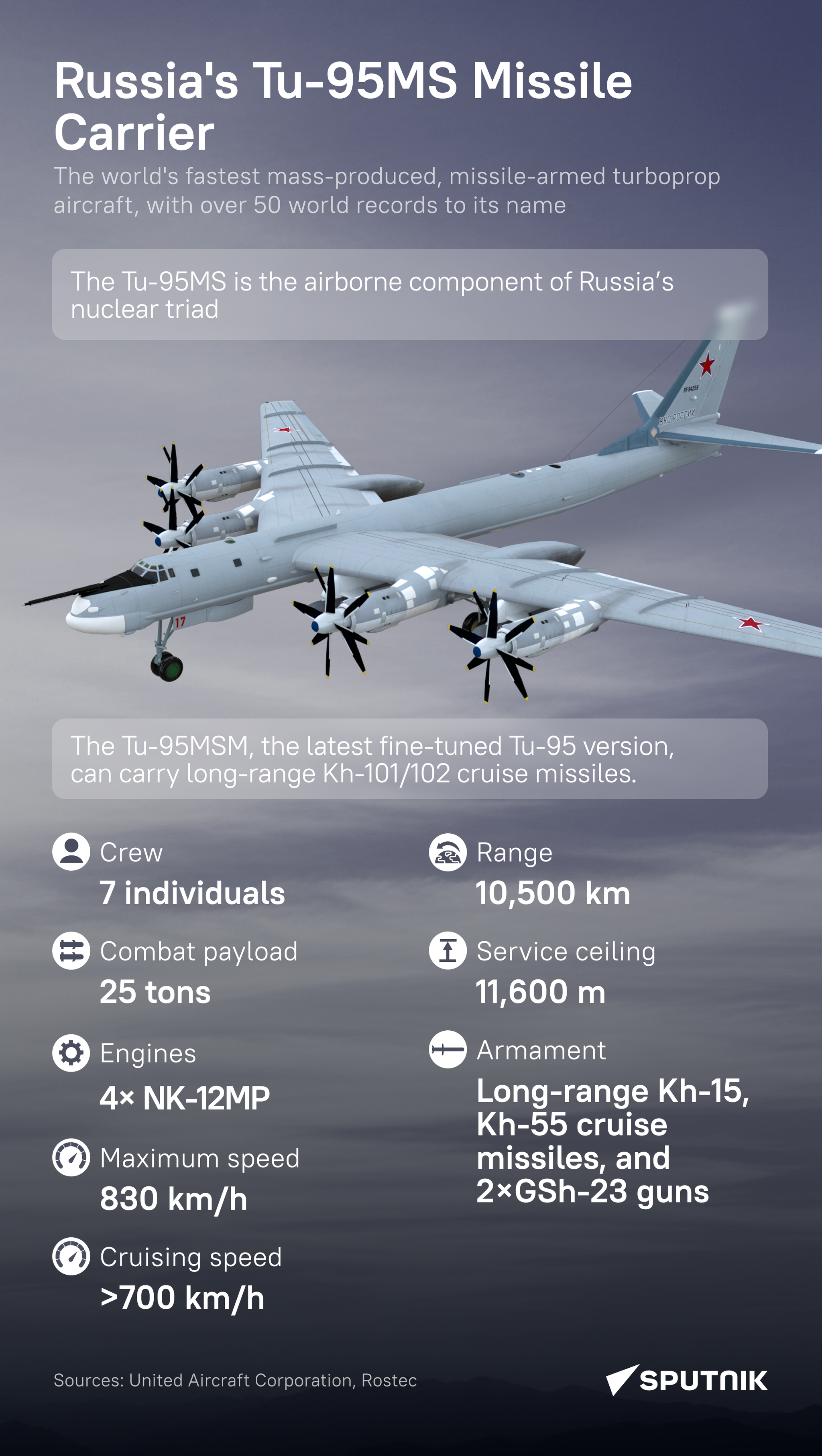 Tu-95MS missile carrier  - Sputnik International