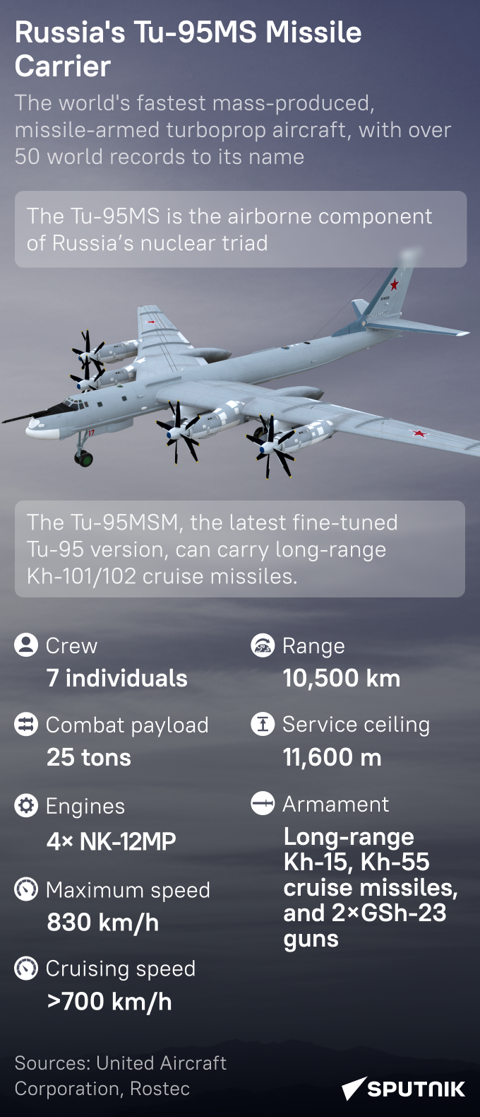 Tu-95MS missile carrier  - Sputnik International