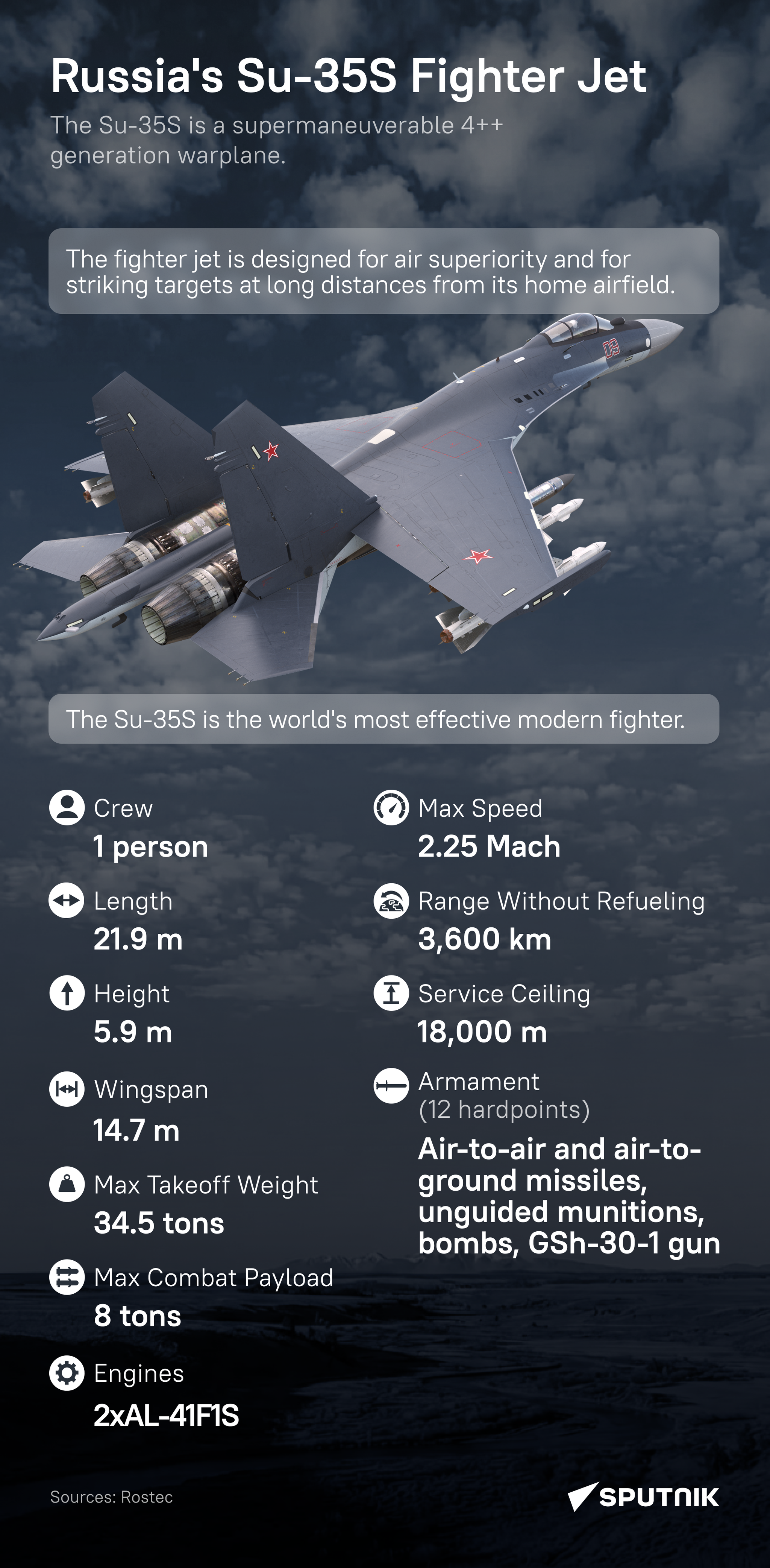 Russian Su-35S jet - Sputnik International