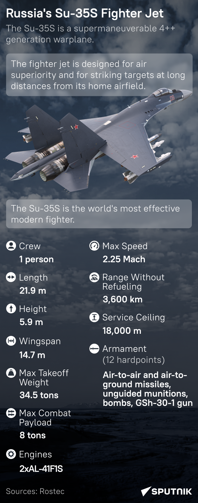 Russian Su-35S jet - Sputnik International