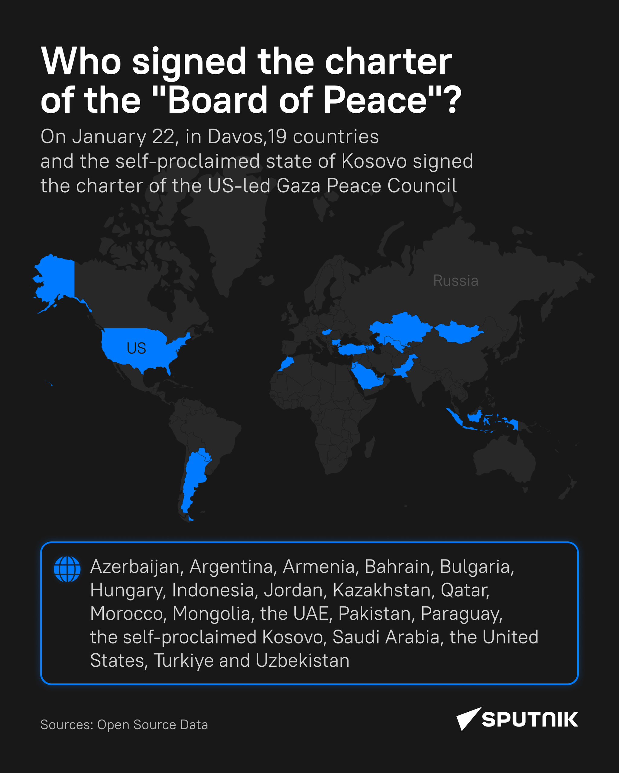 Which countries signed the US-Formed Gaza peace board charter in Davos? - Sputnik International