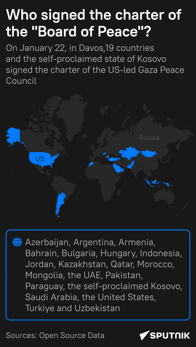 Which countries signed the US-Formed Gaza peace board charter in Davos? - Sputnik International