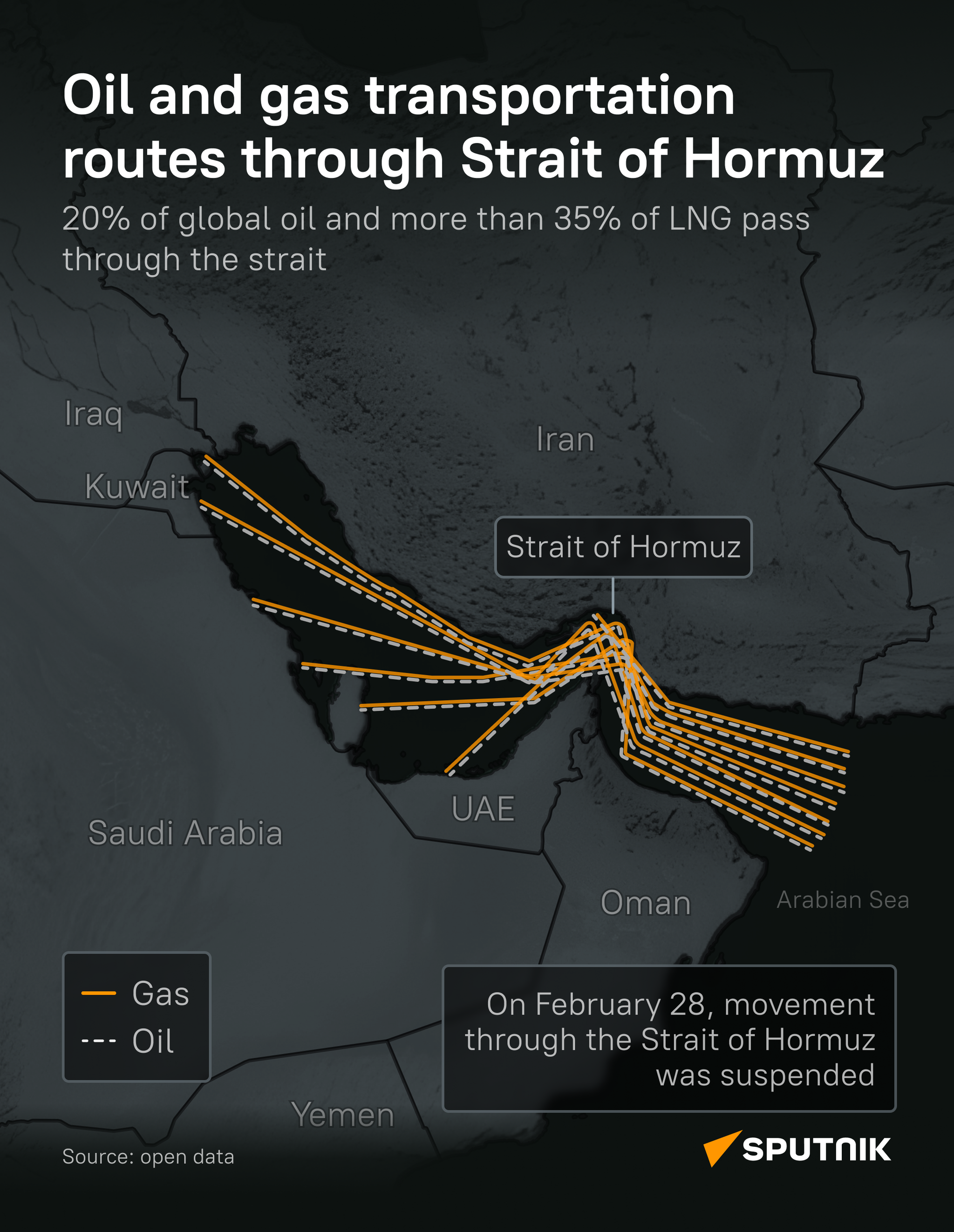 Strait of Hormuz - Sputnik International