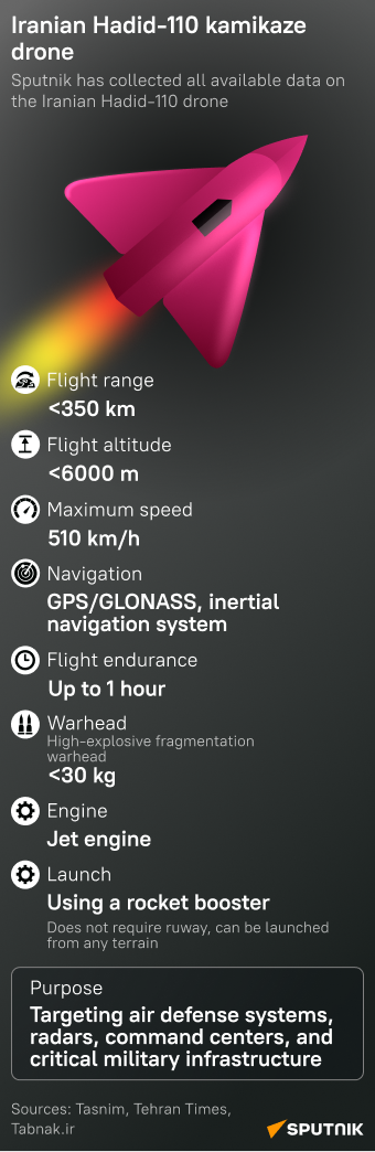 Iranian Hadid-110 drone - Sputnik International