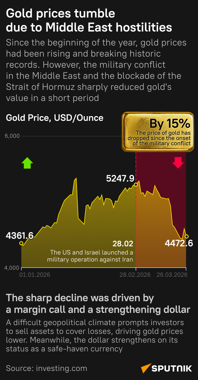 Gold falls due to the conflict in the Middle East - Sputnik International