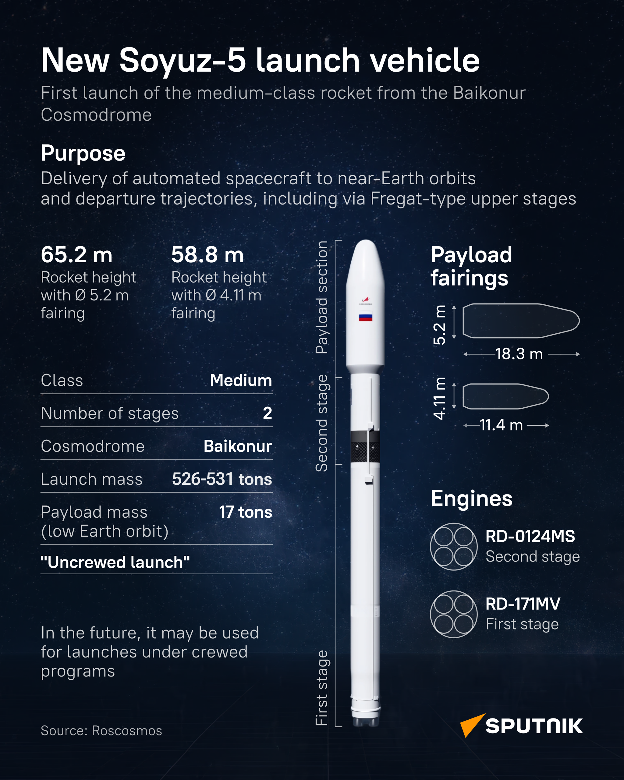 Soyuz-5 rocket - Sputnik International