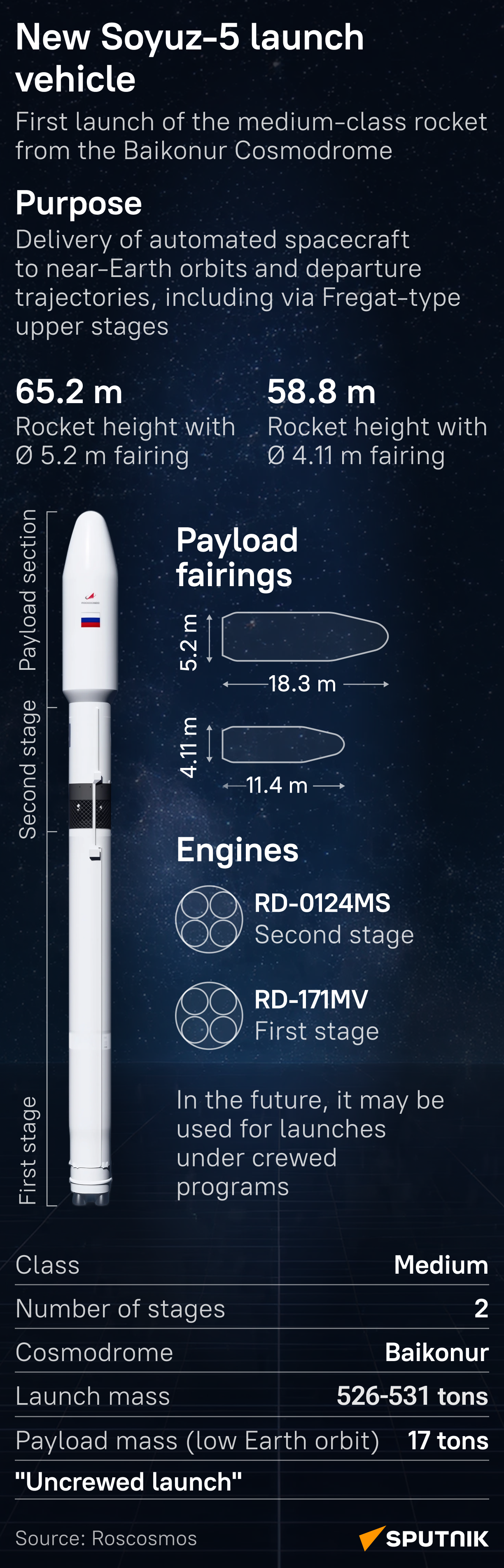 Soyuz-5 rocket - Sputnik International