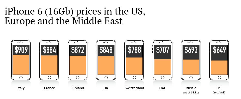iPhone 6 prices - Sputnik International