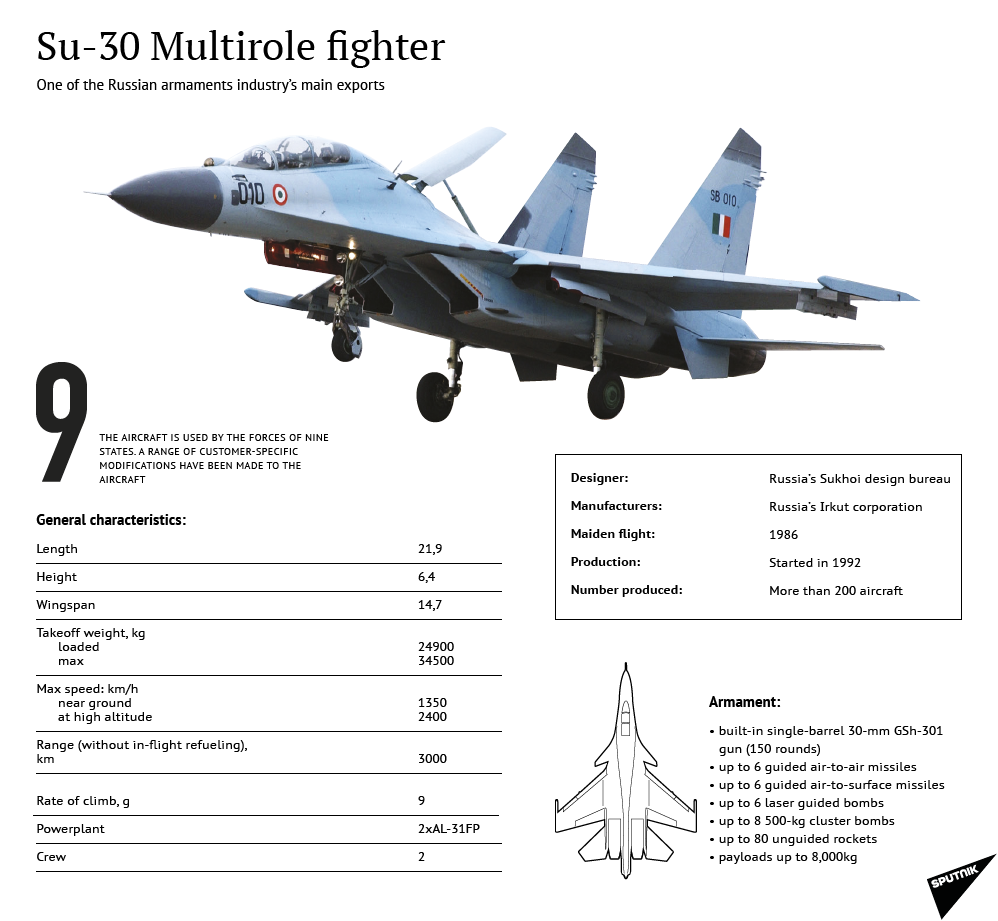 Su-30 Multirole fighter - Sputnik International