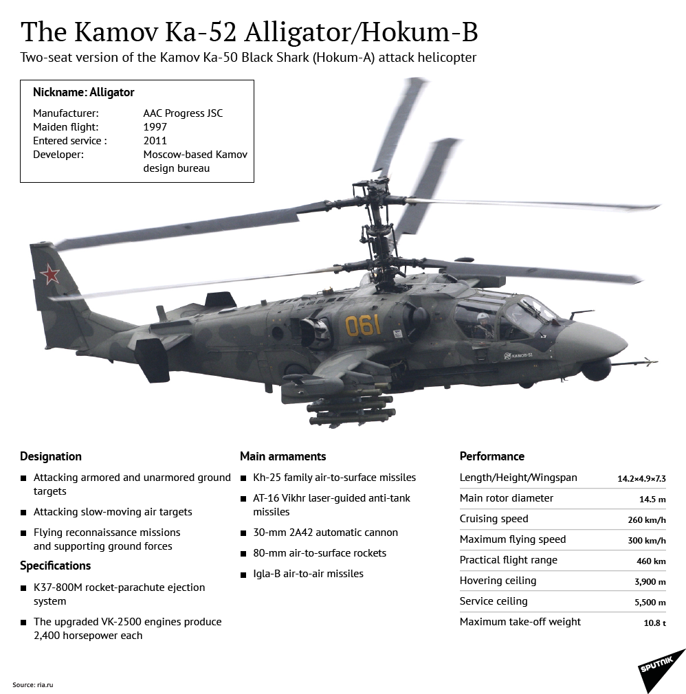 The Kamov Ka-52 Alligator/Hokum-B - Sputnik International