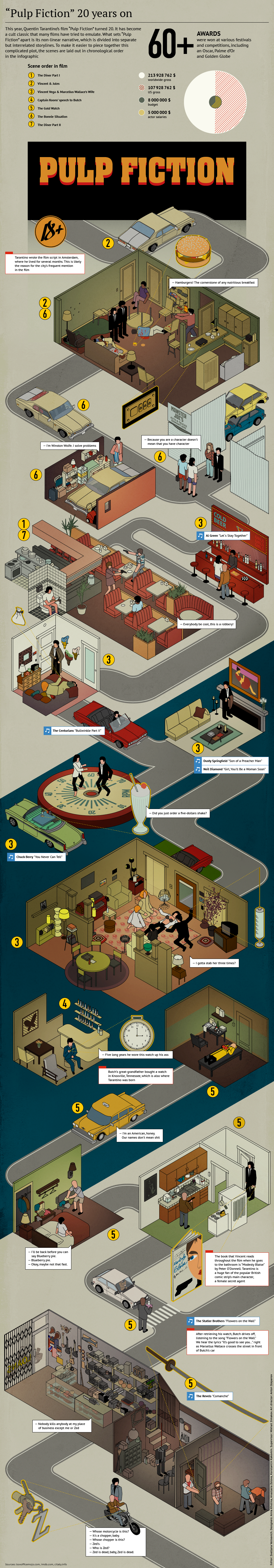 'Pulp Fiction' 20 Years On 'Pulp Fiction' 20 Years On - Sputnik International