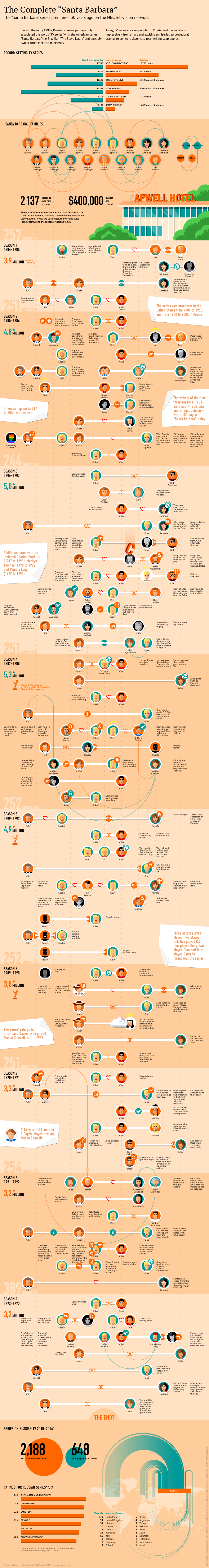 The Complete 'Santa Barbara' - Sputnik International