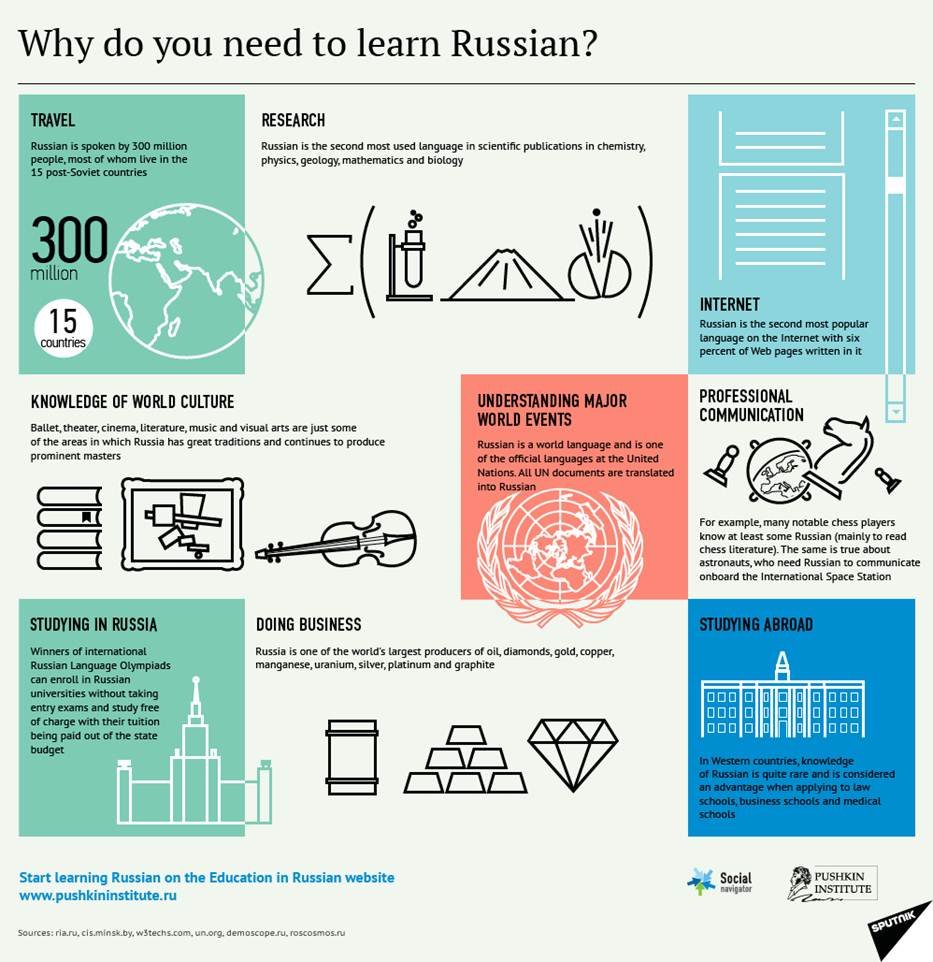 Why do you need to learn Russian? - Sputnik International