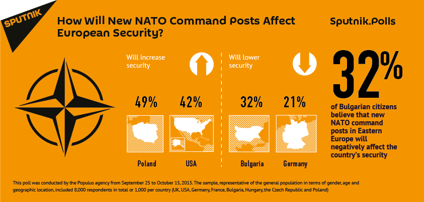 How Will New NATO Command Posts Affect European Security? - Sputnik International