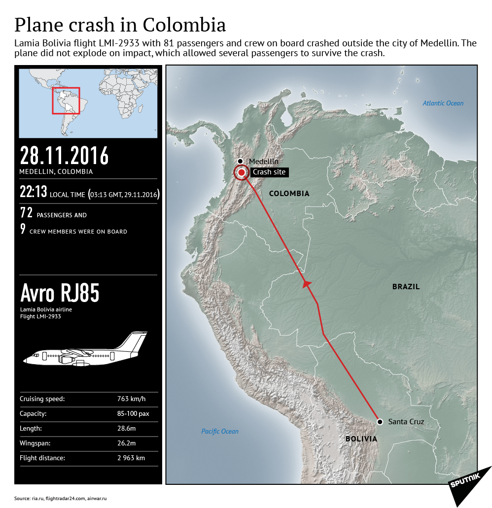 Plane Crash in Columbia - Sputnik International