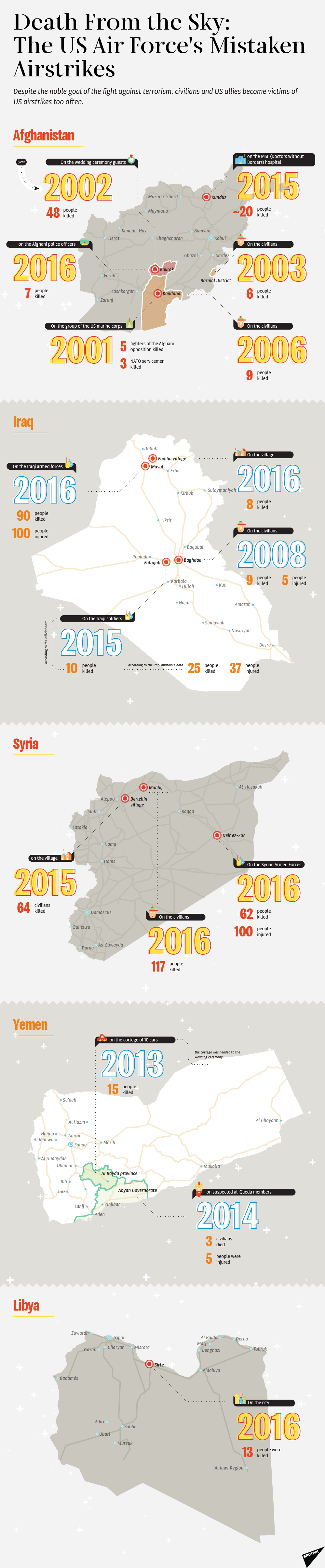Death From the Sky: The US Air Force's Mistaken Airstrikes - Sputnik International