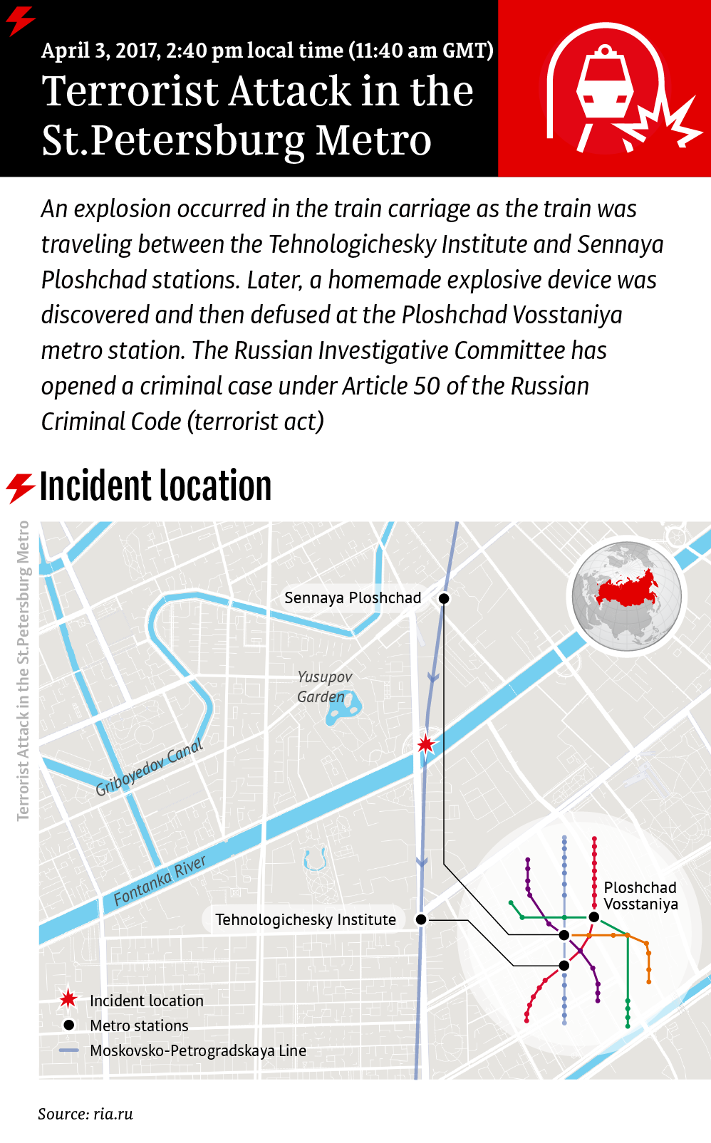 Terrorist Attack in St.Petersburg Metro - Sputnik International