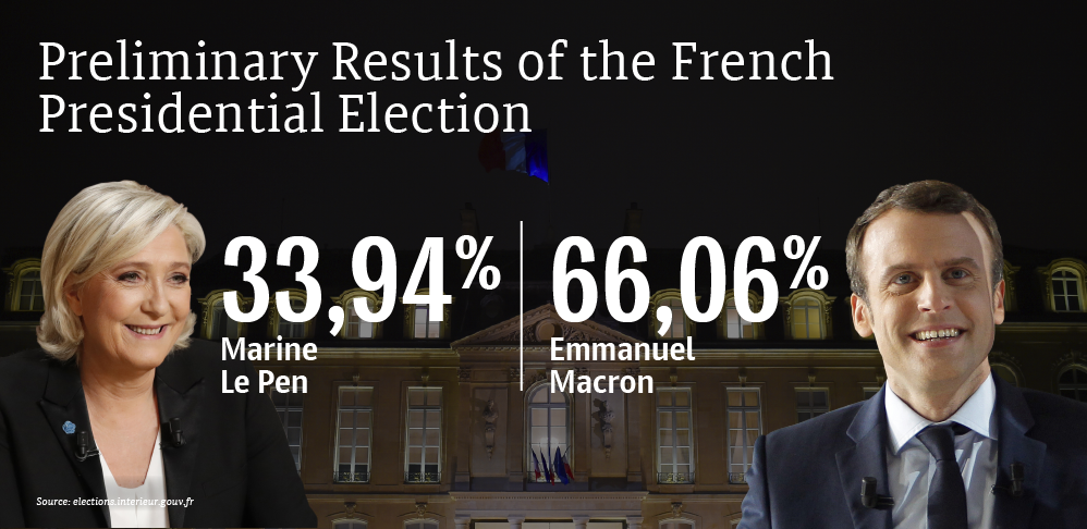 Preliminary Results of the French Presidential Election - Sputnik International