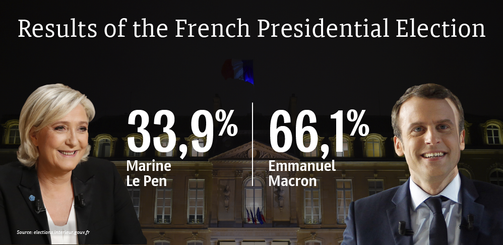 Results of the French Presidential Election - Sputnik International