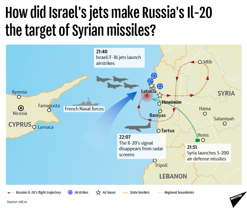 How did Israel's jets make Russia's Il-20 the target of Syrian missiles? - Sputnik International