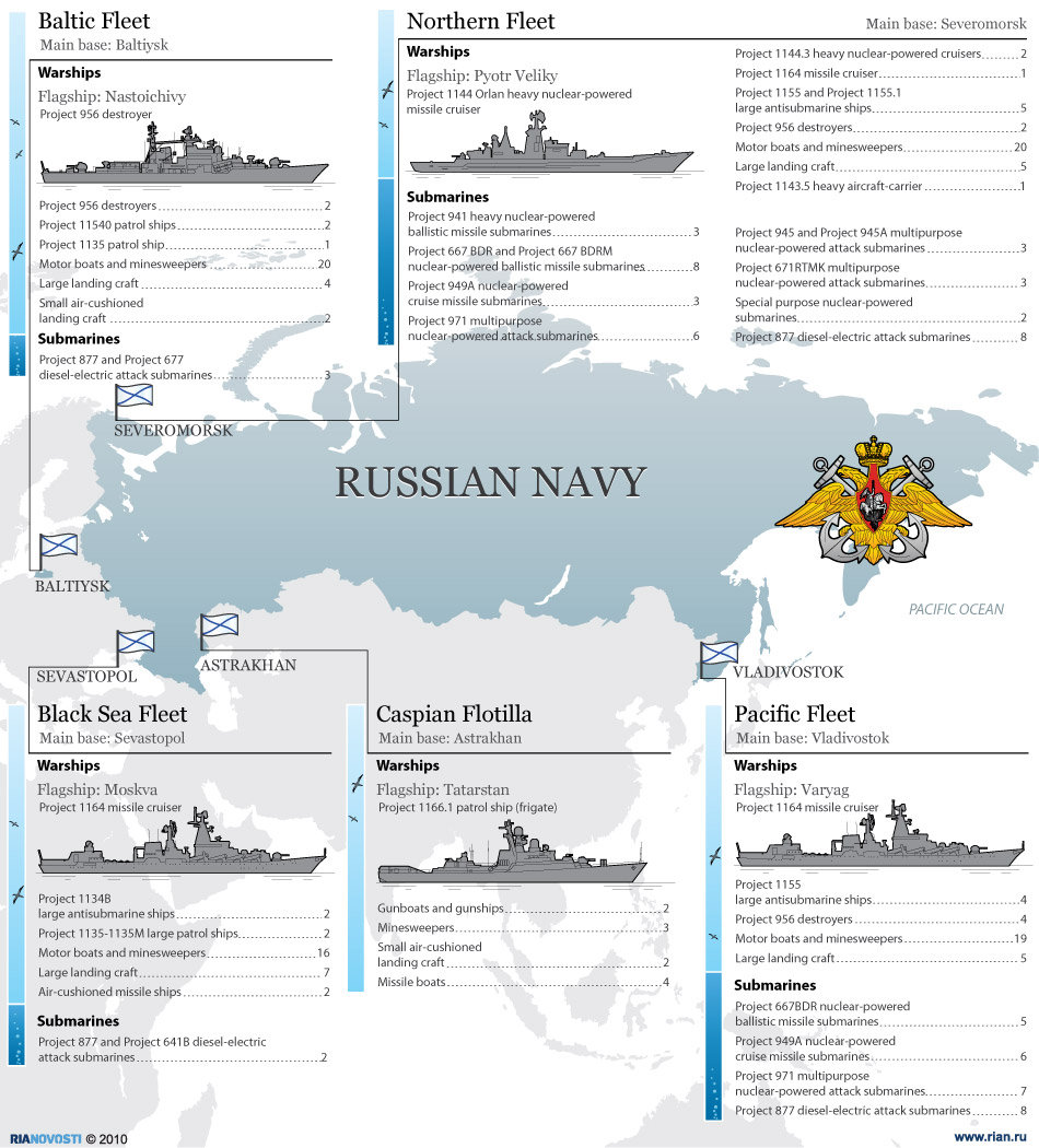 The Russian Navy - Sputnik International
