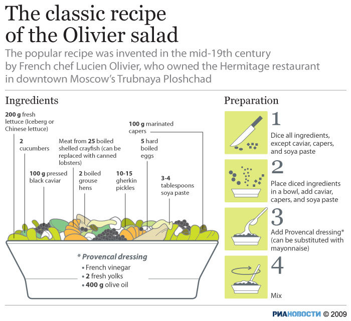 The classic recipe of the Olivier salad - Sputnik International