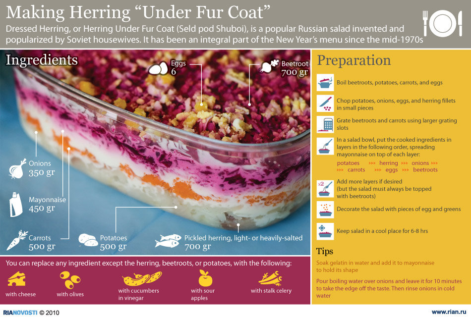 Making Herring “Under Fur Coat”  - Sputnik International