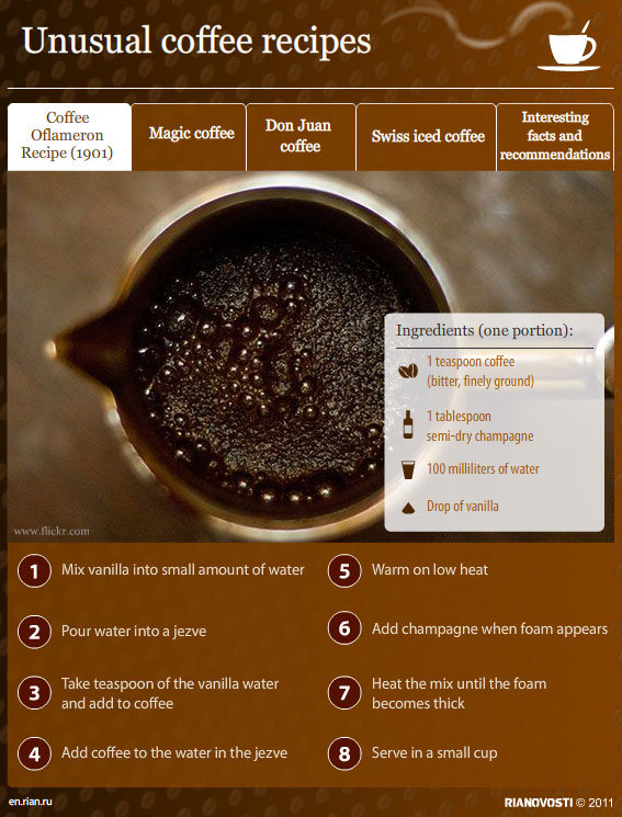 Unusual coffee recipes - Sputnik International