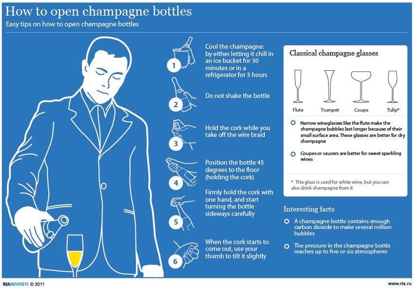 How to open champagne bottles - Sputnik International
