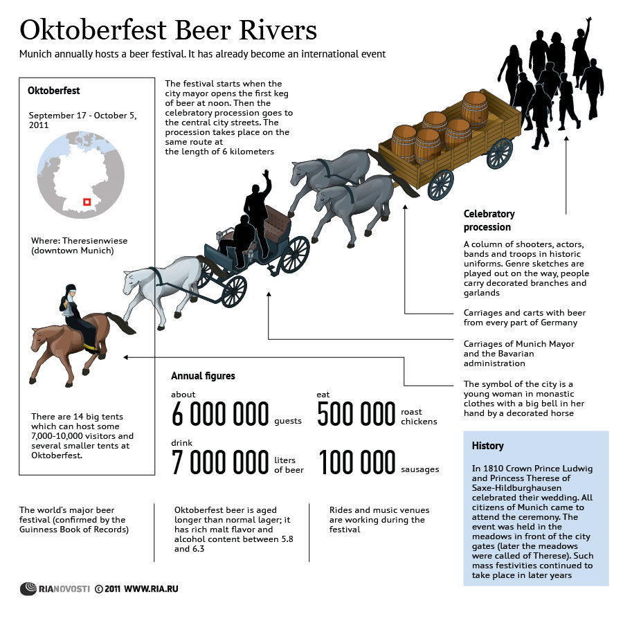 Oktoberfest Beer Rivers - Sputnik International