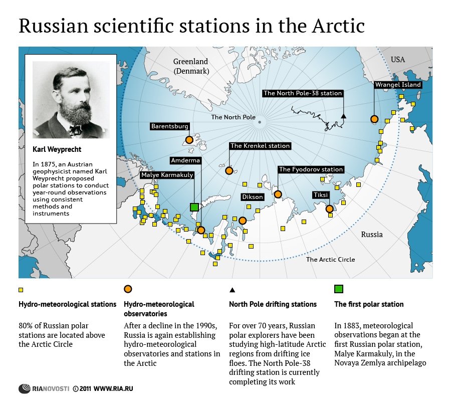 Russian scientific stations in the Arctic - Sputnik International