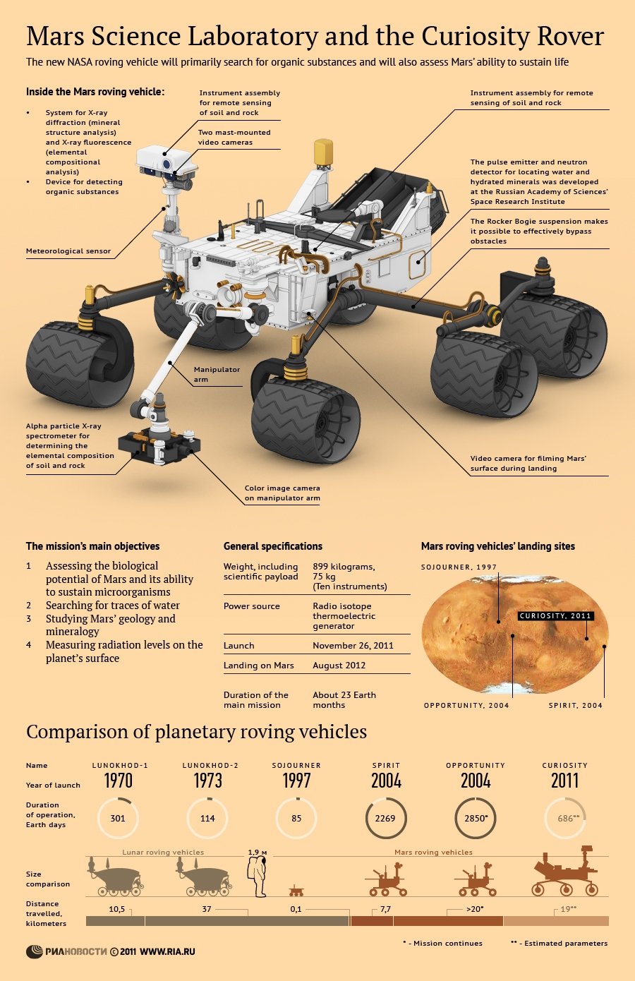 Mars Science Laboratory and the Curiosity Rover - Sputnik International